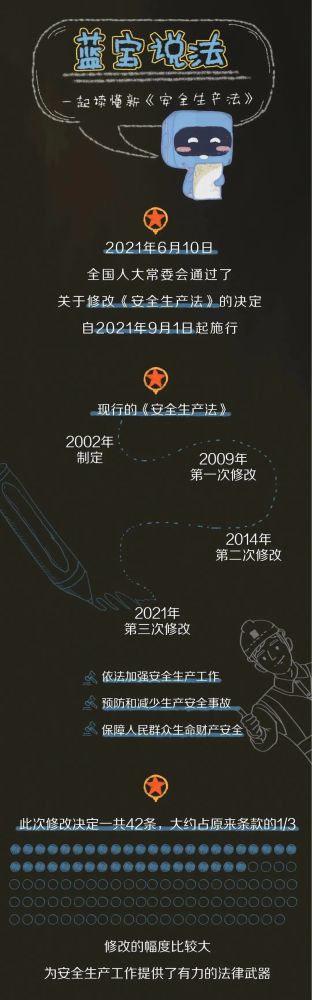 【法治宣傳】安全生產(chǎn)月，一起來學(xué)習(xí)修改后的《安全生產(chǎn)法》
