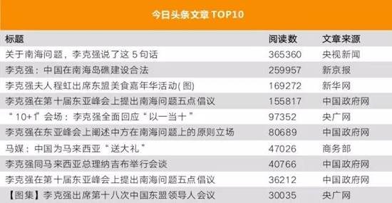 李克強總理出國，網(wǎng)友最關注什么？